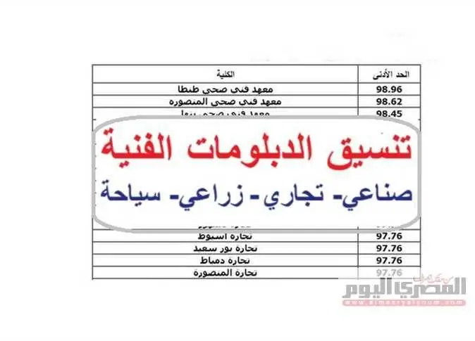 نتيجة تنسيق الدبلومات الفنية 2026 متاحة الاَن.. الرابط وخطوات الاستعلام