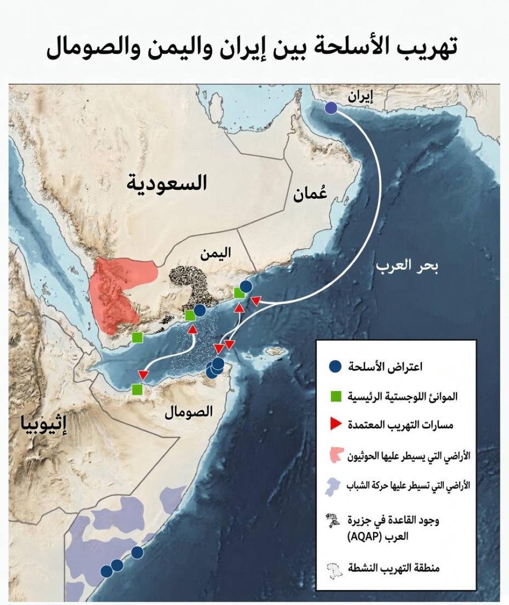 تفكيك ترسانة مليشيا الحوثي الإرهابية وسلاسل إمدادها الخفية
