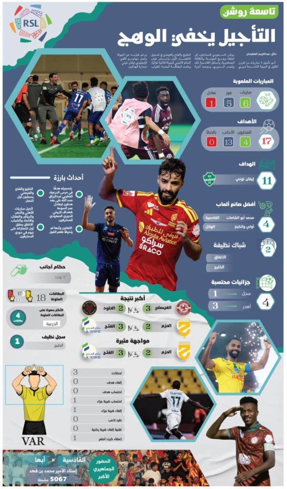 التأجيل يخفي وهج التاسعة