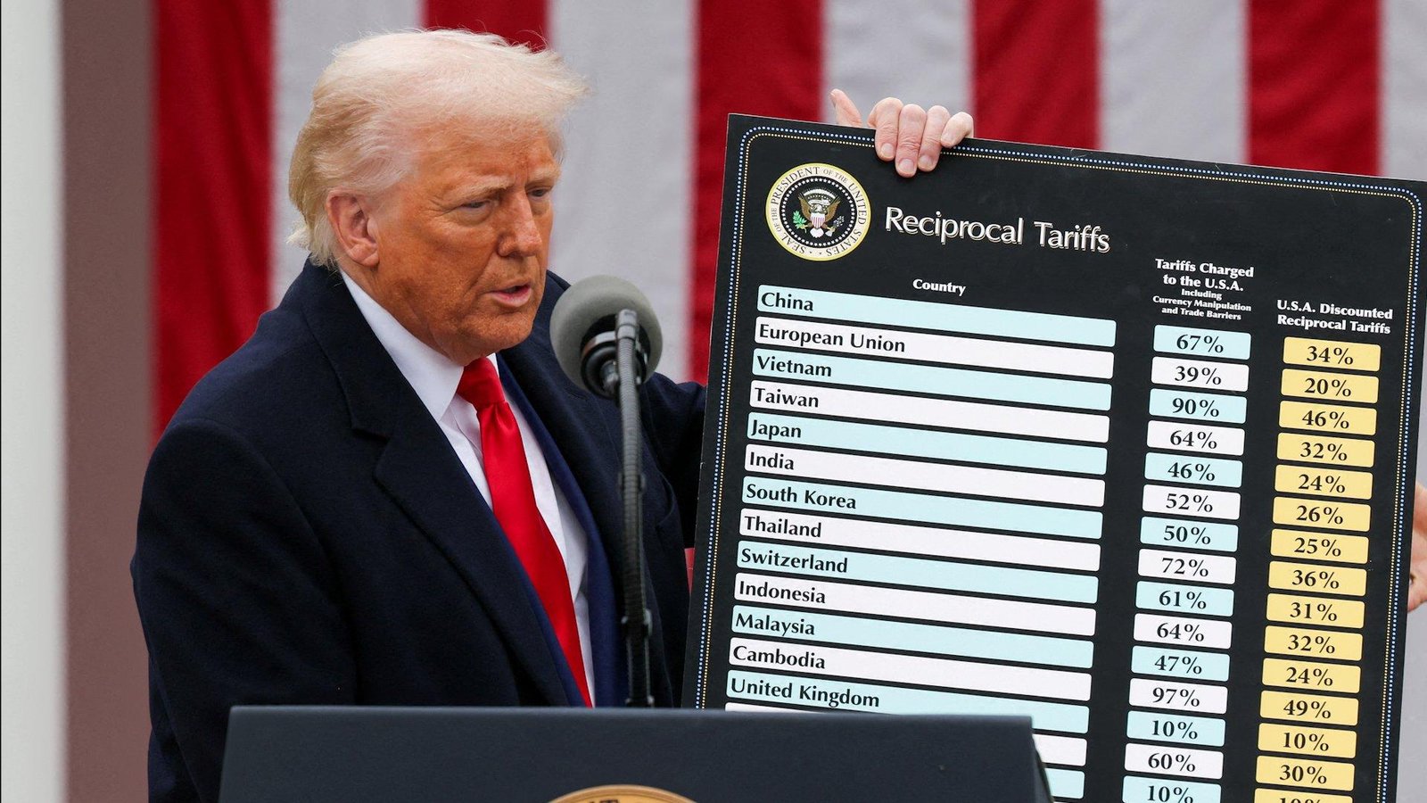 Why tariffs are not the right...