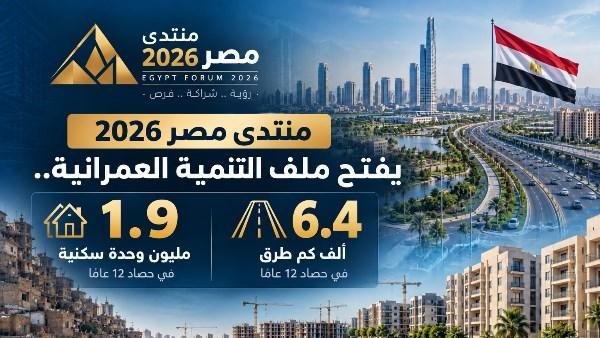 منتدى مصر 2026 يفتح ملف التنمية العمرانية.. 1.9 مليون وحدة سكنية و6.4 ألف كم طرق في حصاد 12 عامًا