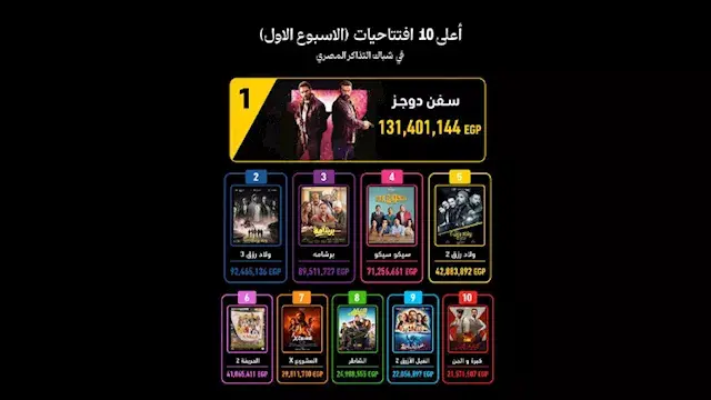 تركي آل الشيخ يعلن قائمة أعلى...