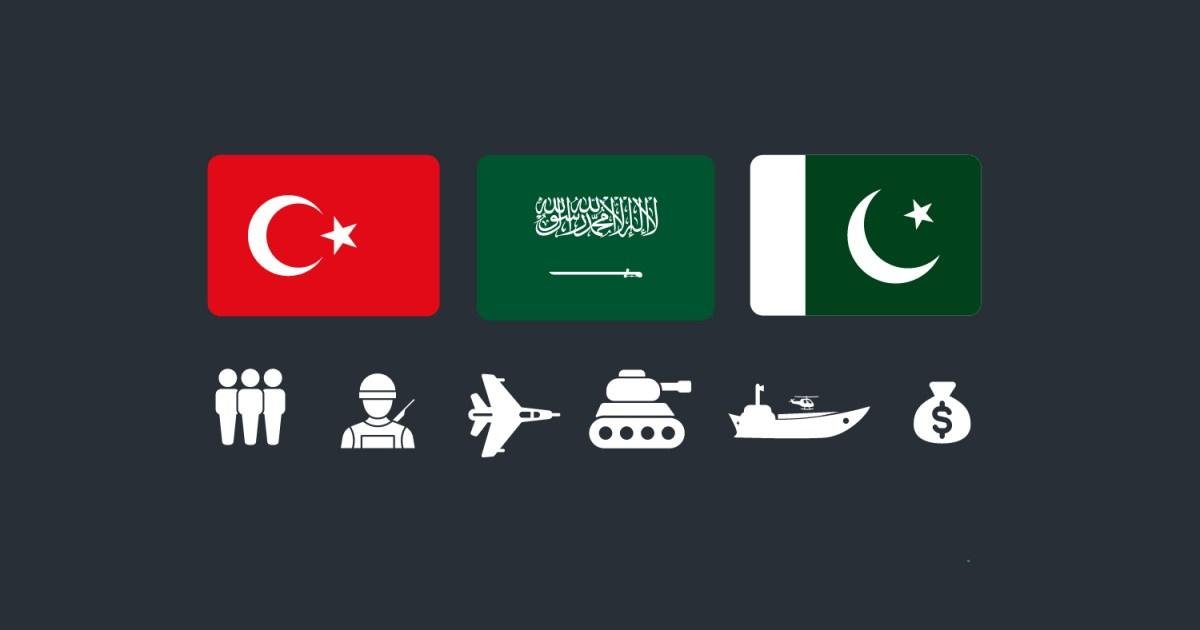 What are Saudi Arabia, Turkiye...