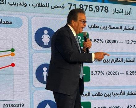 72 مليون طالب خضعوا للفحص.. وزير الصحة: انخفاض معدلات السمنة والتقزم والأنيميا بين طلاب المدارس