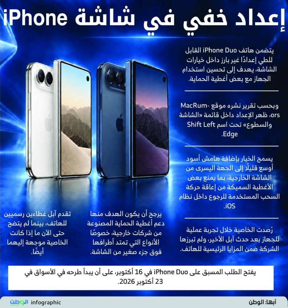 إعداد خفي في شاشة iPhone