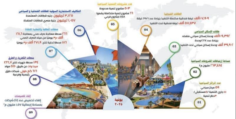 تشكيل لجنة لحصر الأراضى غير ال...