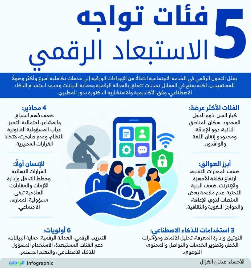 5 فئات تواجه الاستبعاد الرقمي