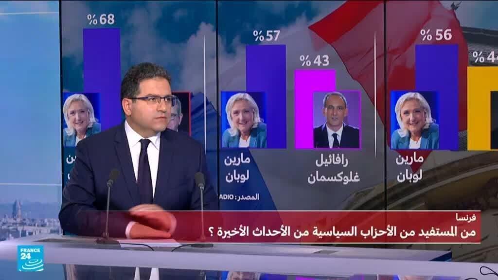 الانتخابات الرئاسية الفرنسية: لوبان تتصدر نوايا التصويت بفارق كبير