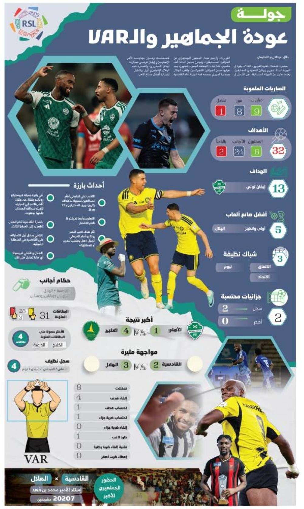 جولة عودة الجماهير والـVAR