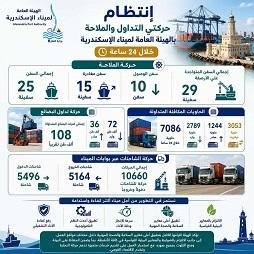 ميناء الإسكندرية.. تداول 108 آ...